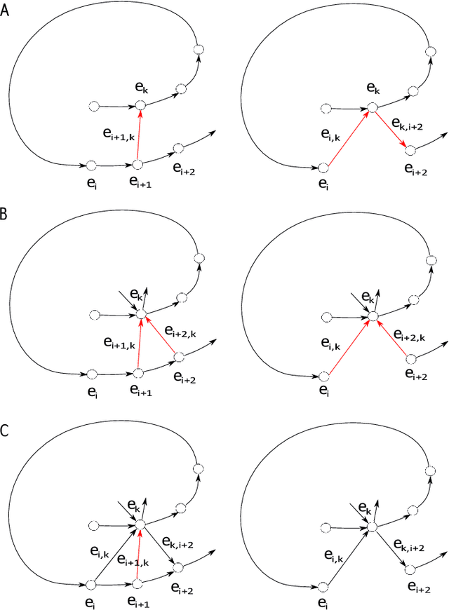 Figure 4 for A Brain-Inspired Compact Cognitive Mapping System