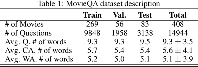 Figure 1 for FAT ALBERT: Finding Answers in Large Texts using Semantic Similarity Attention Layer based on BERT