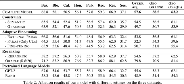 Figure 4 for From Paraphrasing to Semantic Parsing: Unsupervised Semantic Parsing via Synchronous Semantic Decoding