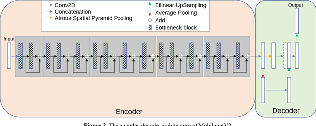 Figure 3 for Fully Automatic Wound Segmentation with Deep Convolutional Neural Networks