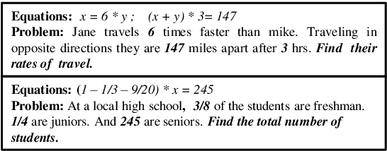 Figure 1 for DISK: Domain-constrained Instance Sketch for Math Word Problem Generation