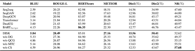 Figure 2 for DISK: Domain-constrained Instance Sketch for Math Word Problem Generation