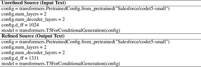 Figure 2 for An Initial Look at Self-Reprogramming Artificial Intelligence