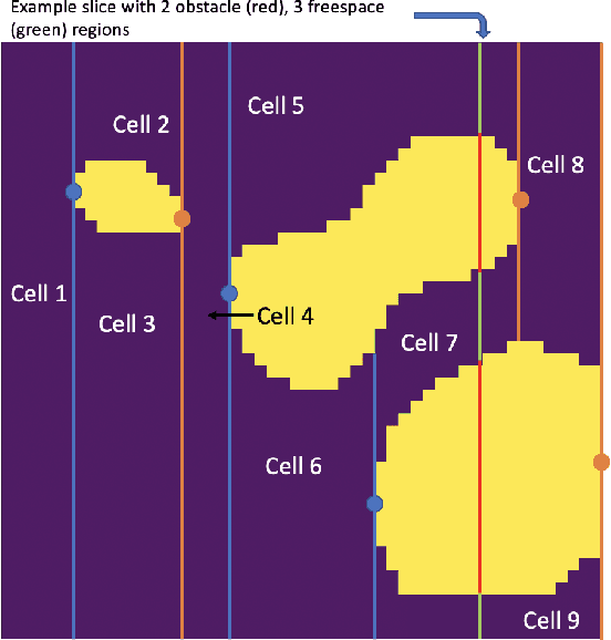 Figure 2 for Environmental Sampling with the Boustrophedon Decomposition Algorithm