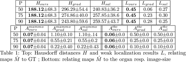 Figure 2 for Domain aware medical image classifier interpretation by counterfactual impact analysis