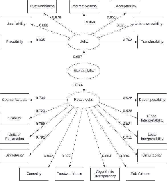 Figure 2 for Evaluating Search Explainability with Psychometrics and Crowdsourcing