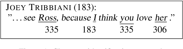 Figure 1 for What do Entity-Centric Models Learn? Insights from Entity Linking in Multi-Party Dialogue