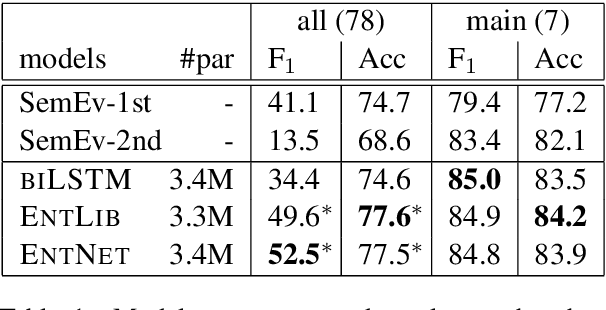 Figure 2 for What do Entity-Centric Models Learn? Insights from Entity Linking in Multi-Party Dialogue