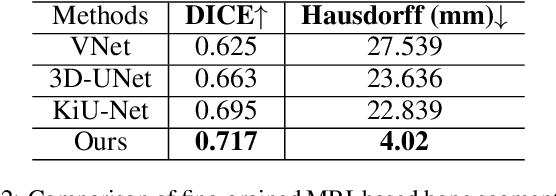 Figure 4 for PIANO: A Parametric Hand Bone Model from Magnetic Resonance Imaging