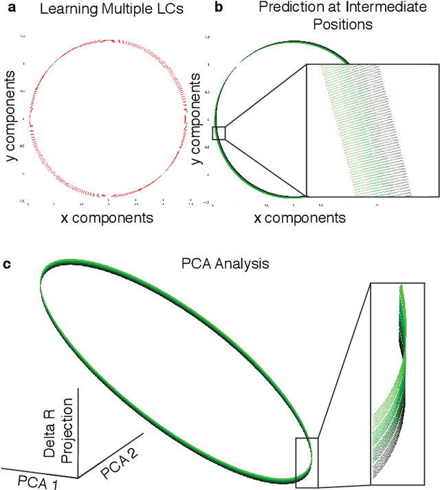 Figure 2 for Learning Continuous Chaotic Attractors with a Reservoir Computer