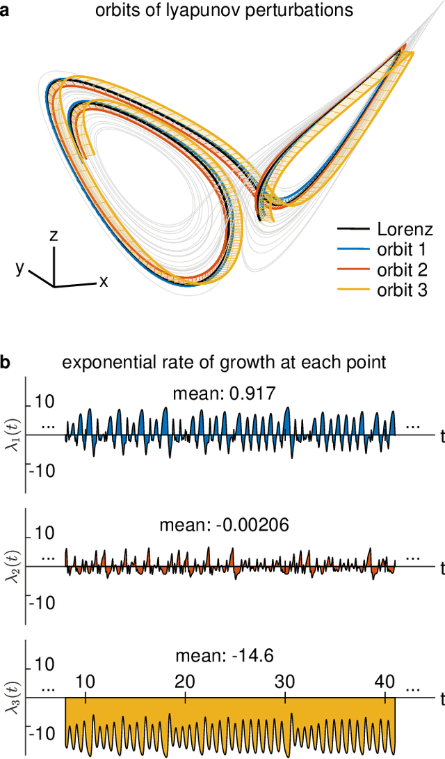 Figure 3 for Learning Continuous Chaotic Attractors with a Reservoir Computer