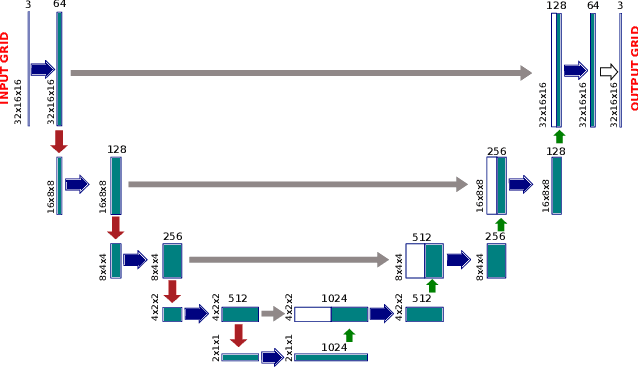 Figure 3 for Simulation of hyperelastic materials in real-time using Deep Learning