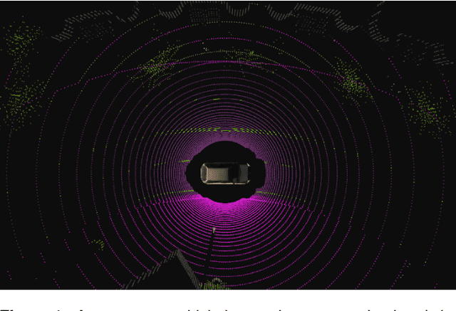 Figure 1 for Inverse reinforcement learning for autonomous navigation via differentiable semantic mapping and planning