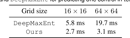 Figure 4 for Inverse reinforcement learning for autonomous navigation via differentiable semantic mapping and planning