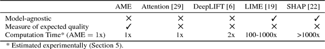Figure 1 for Granger-causal Attentive Mixtures of Experts: Learning Important Features with Neural Networks