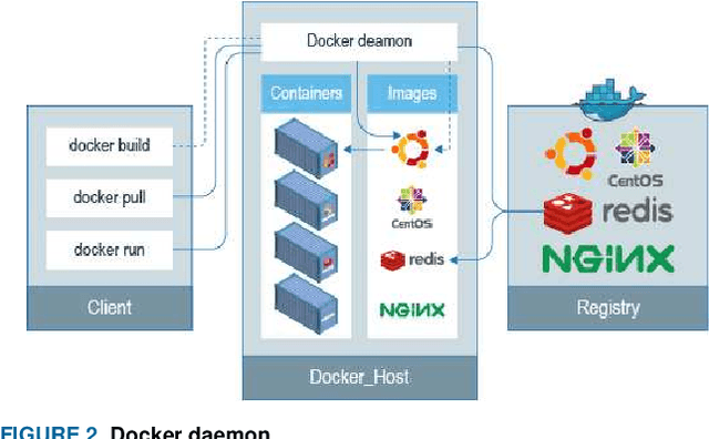 Figure 2 for FallDeF5: A Fall Detection Framework Using 5G-based Deep Gated Recurrent Unit Networks