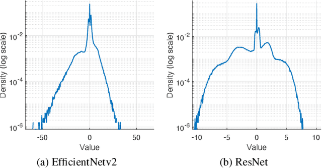 Figure 3 for Gaze-Guided Class Activation Mapping: Leveraging Human Attention for Network Attention in Chest X-rays Classification