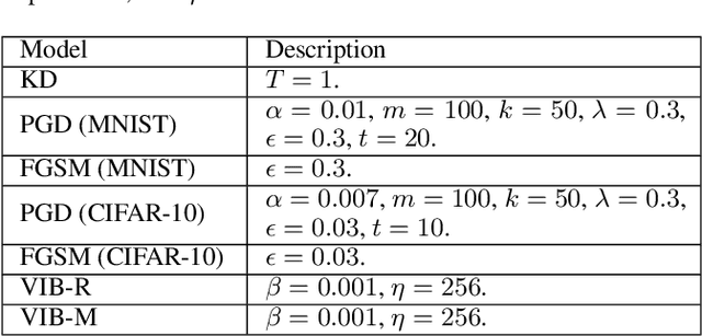 Figure 3 for Learning Robust Variational Information Bottleneck with Reference