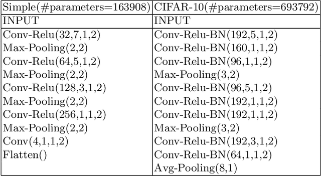 Figure 2 for Semi-Supervised Learning using Siamese Networks