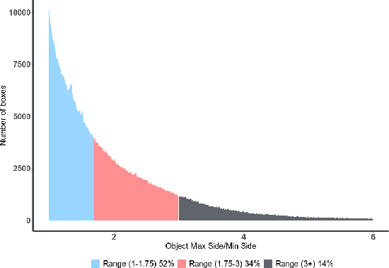 Figure 3 for MatrixNets: A New Scale and Aspect Ratio Aware Architecture for Object Detection