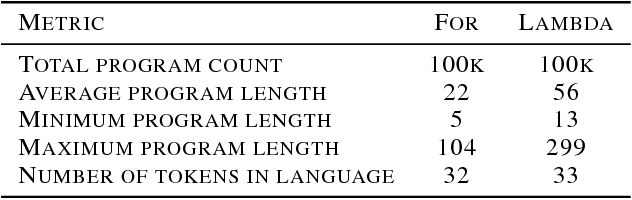 Figure 2 for Program Language Translation Using a Grammar-Driven Tree-to-Tree Model