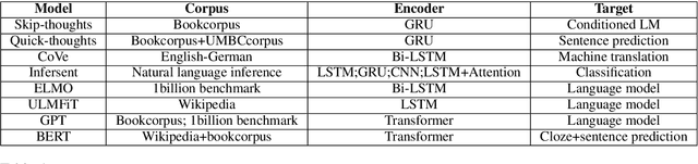 Figure 1 for UER: An Open-Source Toolkit for Pre-training Models