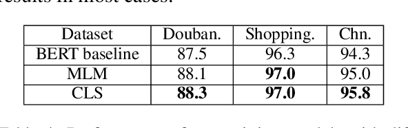 Figure 4 for UER: An Open-Source Toolkit for Pre-training Models