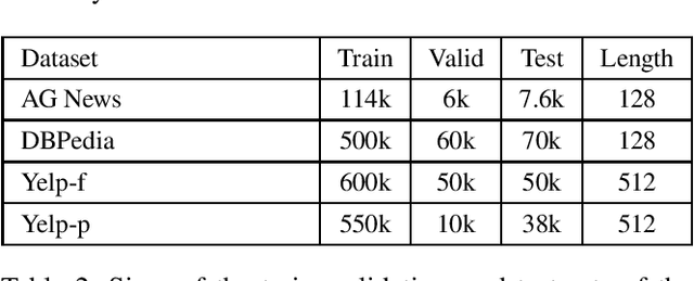 Figure 4 for Weight Squeezing: Reparameterization for Compression and Fast Inference