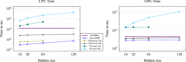 Figure 3 for Weight Squeezing: Reparameterization for Compression and Fast Inference