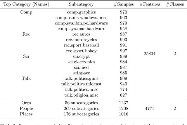 Figure 4 for Transfer learning extensions for the probabilistic classification vector machine