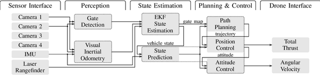 Figure 3 for AlphaPilot: Autonomous Drone Racing