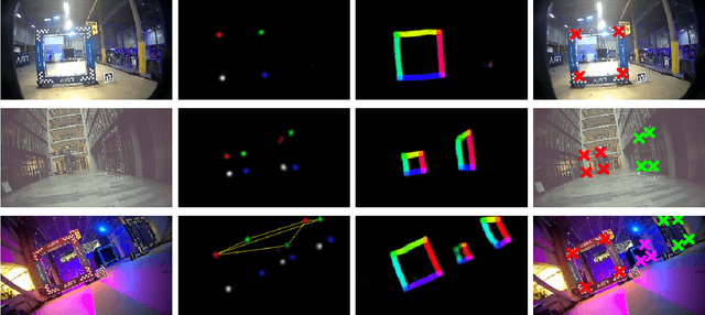 Figure 4 for AlphaPilot: Autonomous Drone Racing