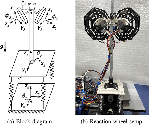 Figure 2 for End-to-End Deep Fault Tolerant Control