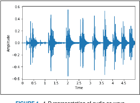 Figure 1 for Pruning vs XNOR-Net: A Comprehensive Study of Deep Learning for Audio Classification on Edge-devices