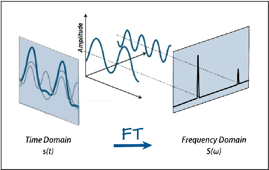 Figure 3 for Pruning vs XNOR-Net: A Comprehensive Study of Deep Learning for Audio Classification on Edge-devices