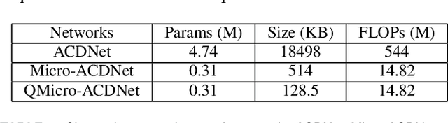 Figure 2 for Pruning vs XNOR-Net: A Comprehensive Study of Deep Learning for Audio Classification on Edge-devices