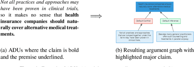 Figure 1 for Towards an Argument Mining Pipeline Transforming Texts to Argument Graphs