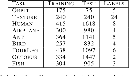 Figure 2 for Sliced Wasserstein Kernel for Persistence Diagrams
