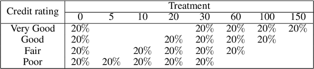 Figure 2 for Intelligent Credit Limit Management in Consumer Loans Based on Causal Inference