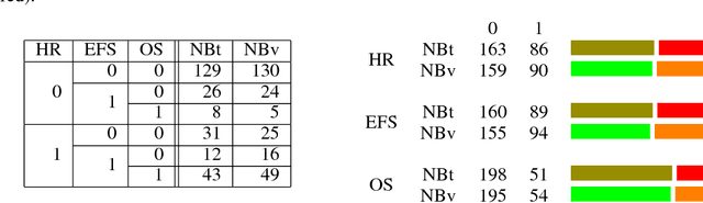 Figure 1 for A multiobjective deep learning approach for predictive classification in Neuroblastoma