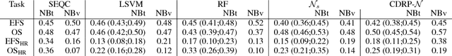 Figure 4 for A multiobjective deep learning approach for predictive classification in Neuroblastoma