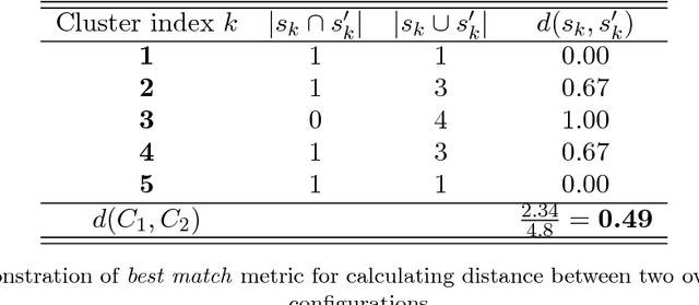 Figure 2 for Using real-time cluster configurations of streaming asynchronous features as online state descriptors in financial markets