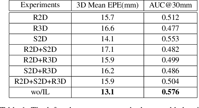 Figure 2 for Adaptive Wasserstein Hourglass for Weakly Supervised Hand Pose Estimation from Monocular RGB