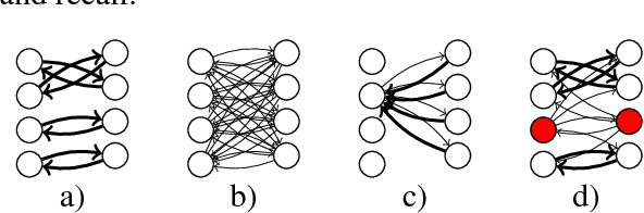 Figure 1 for Aligning Very Small Parallel Corpora Using Cross-Lingual Word Embeddings and a Monogamy Objective