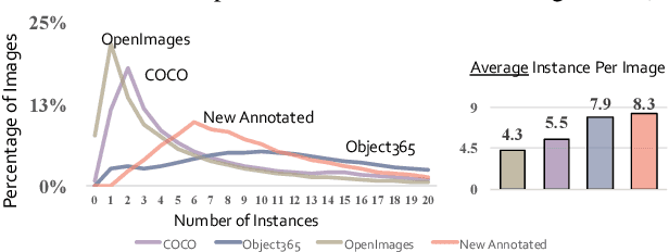 Figure 1 for Bamboo: Building Mega-Scale Vision Dataset Continually with Human-Machine Synergy