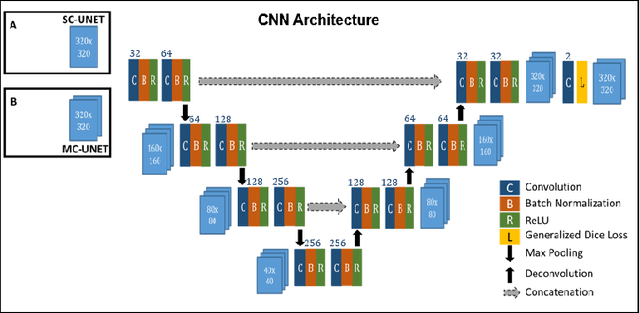 Figure 3 for A Comparison of Deep Learning Convolution Neural Networks for Liver Segmentation in Radial Turbo Spin Echo Images