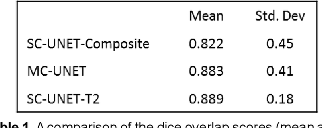 Figure 2 for A Comparison of Deep Learning Convolution Neural Networks for Liver Segmentation in Radial Turbo Spin Echo Images