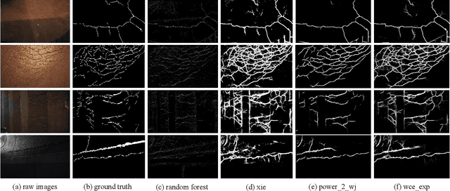 Figure 4 for Fast and Accurate Road Crack Detection Based on Adaptive Cost-Sensitive Loss Function