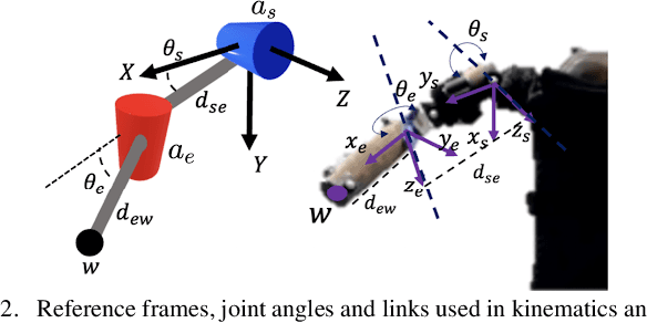Figure 3 for Closed-loop Position Control of a Pediatric Soft Robotic Wearable Device for Upper Extremity Assistance