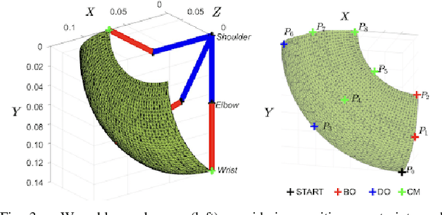 Figure 4 for Closed-loop Position Control of a Pediatric Soft Robotic Wearable Device for Upper Extremity Assistance